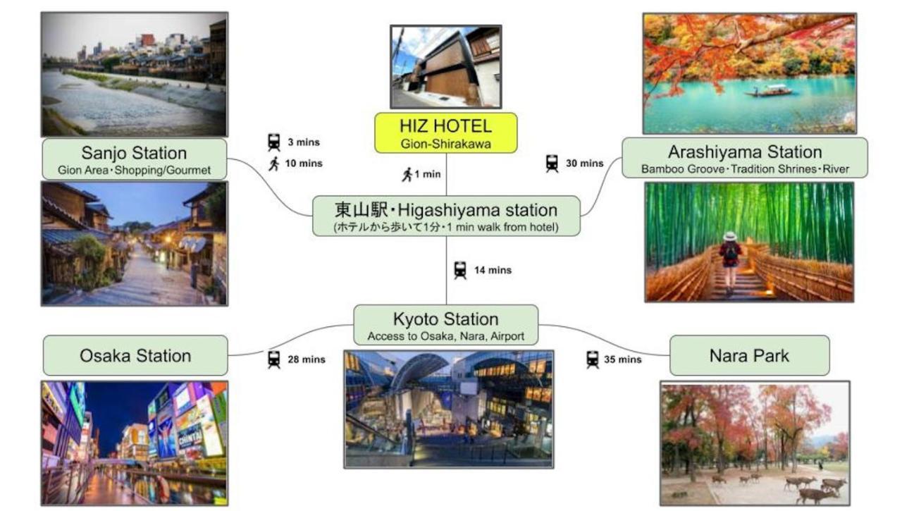 Gion Shirakawa - Vacation Stay 24783V Κιότο Εξωτερικό φωτογραφία